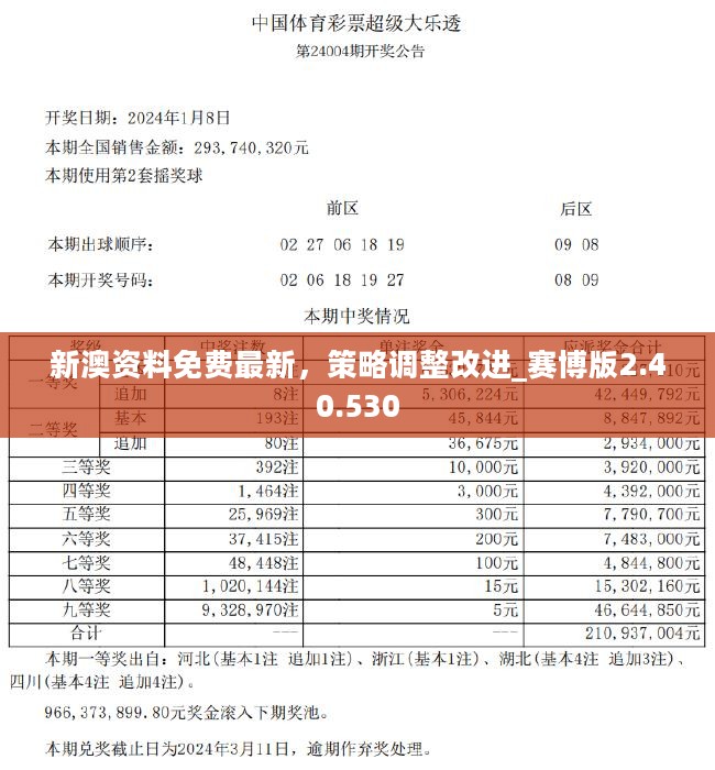 2024新澳精准资料免费提供下载,决策资料解释落实_Superior75.949