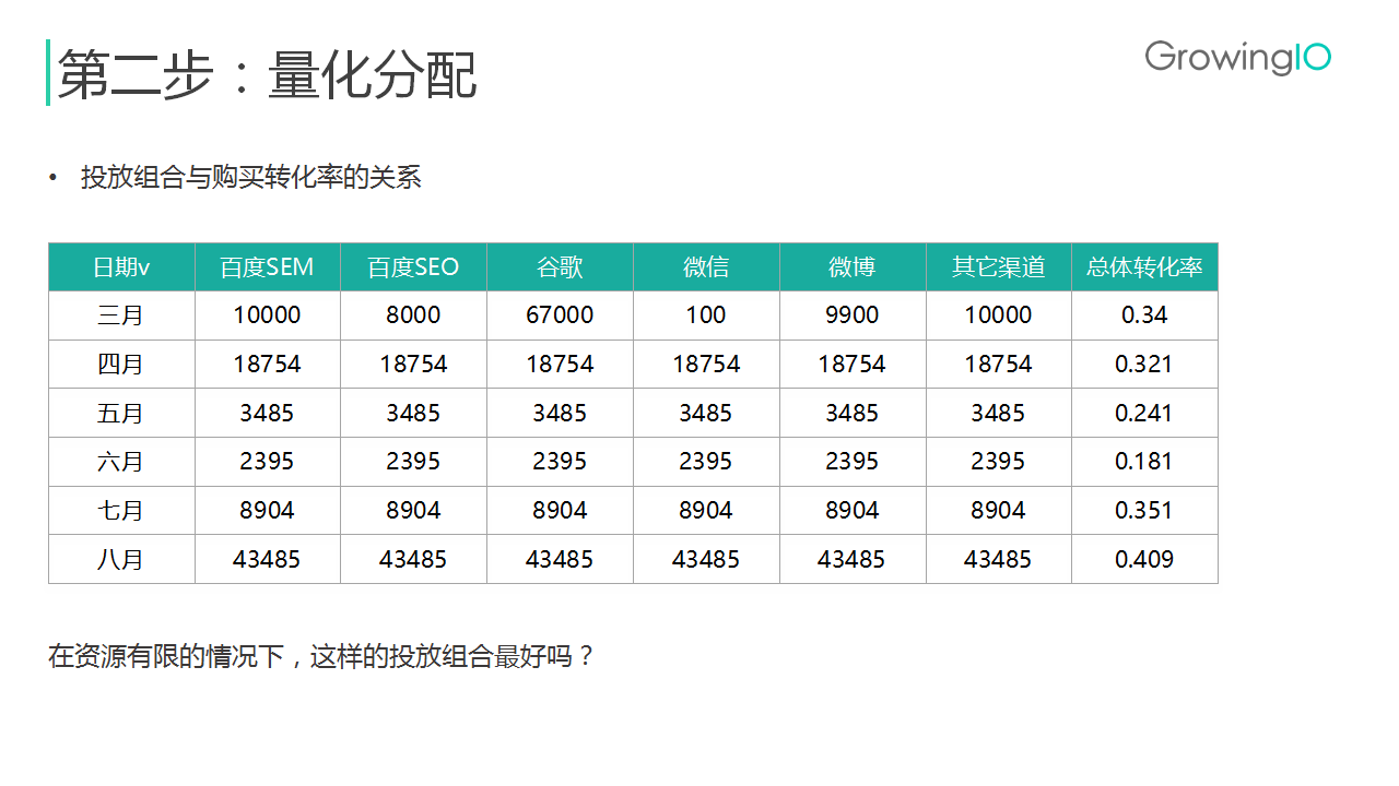 7777788888精准新传真112,实地数据分析方案_HDR版94.649