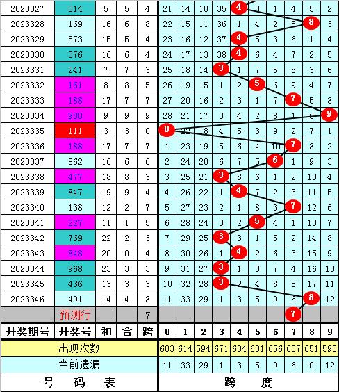 最准一肖100%中一奖,综合数据解析说明_精装版31.558