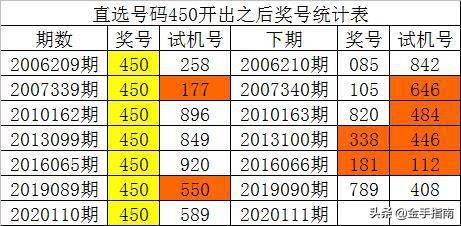 新澳门彩历史开奖记录走势图香港,适用计划解析方案_Superior80.843