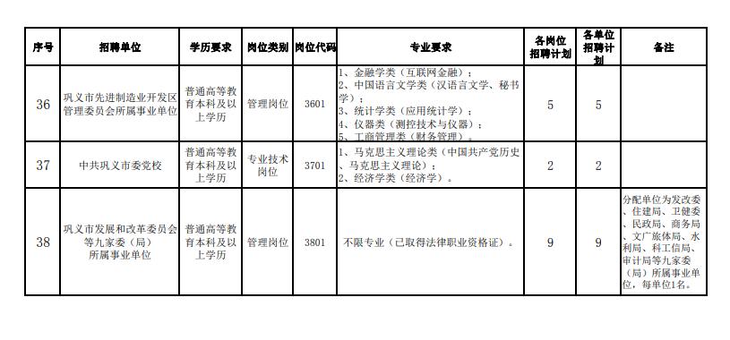 巩义工厂最新招聘信息及其社会影响分析