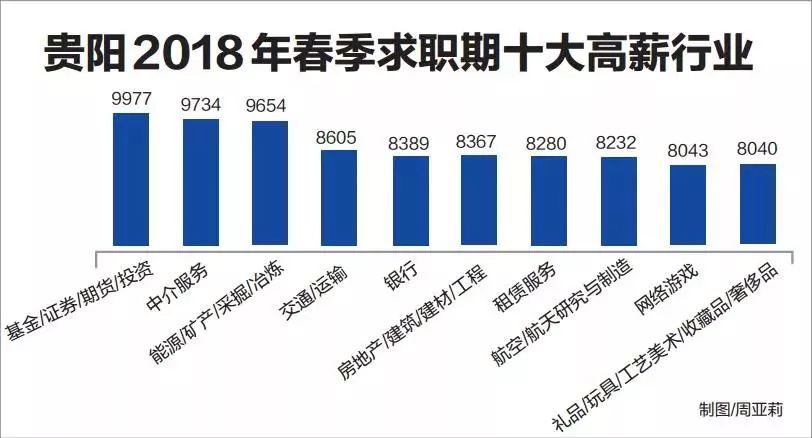 贵阳最新人才招聘信息全面解析