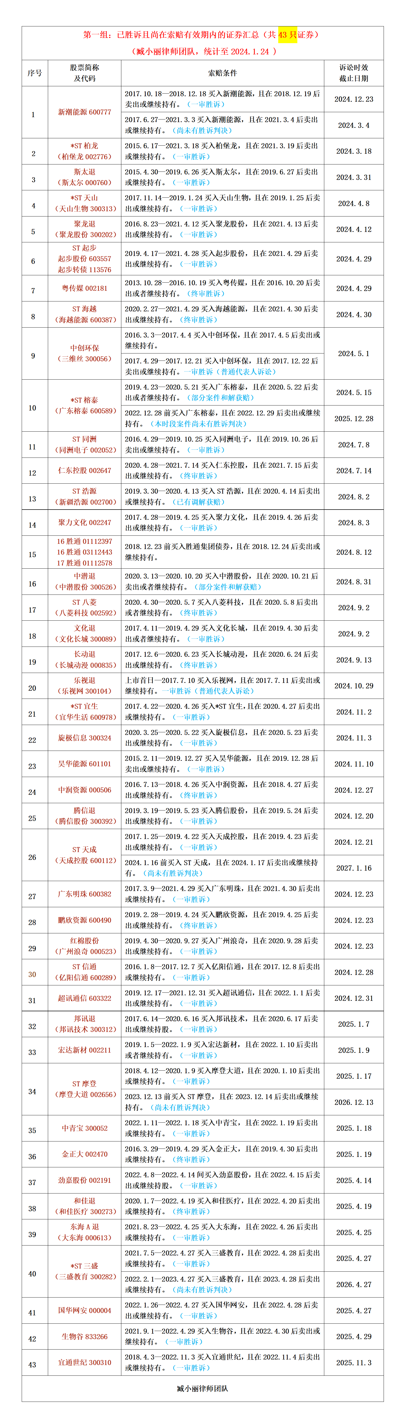 新澳2024资料大全免费,全面理解执行计划_Galaxy51.252