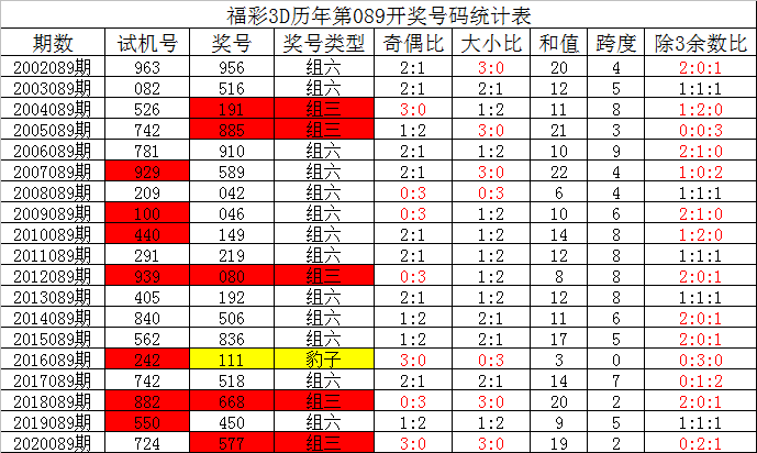 最准一肖一码100%免费,深度应用数据解析_2DM71.343