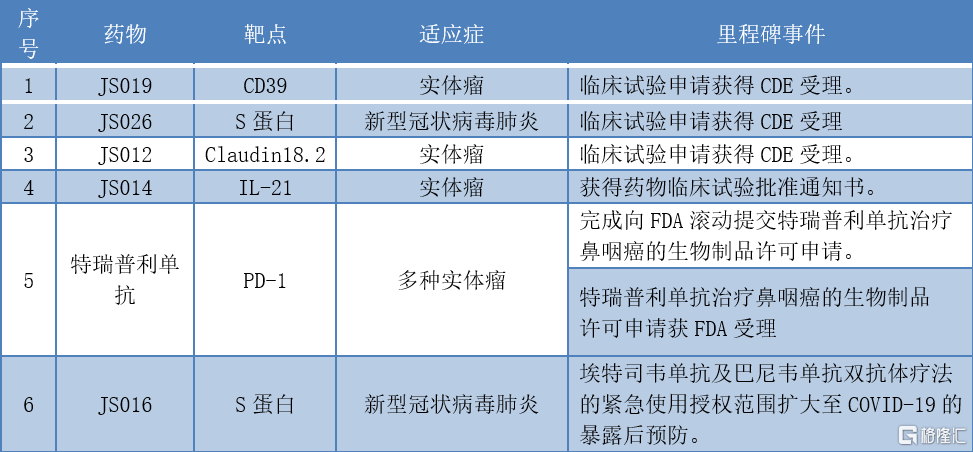 星辰大海 第3页