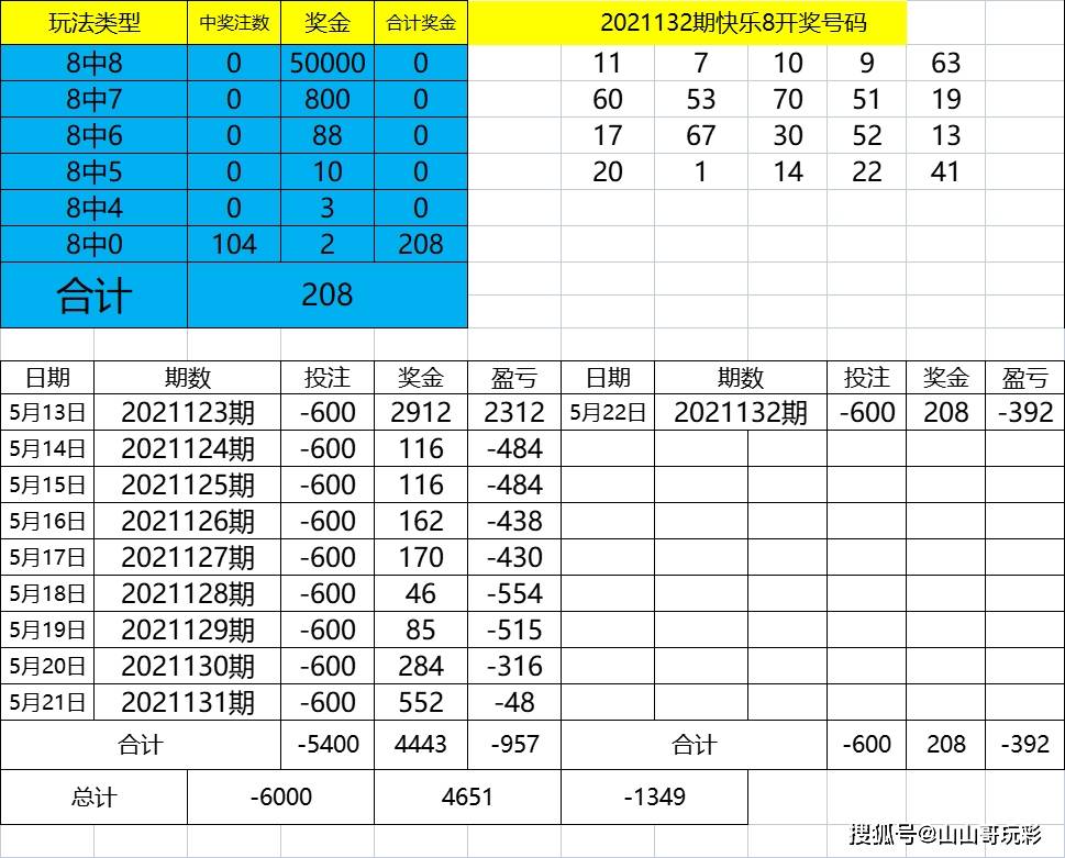 新澳门100%中奖资料,高度协调策略执行_FT81.224