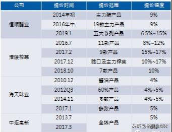 2024澳门买马最准网站,实地考察数据分析_Essential98.200