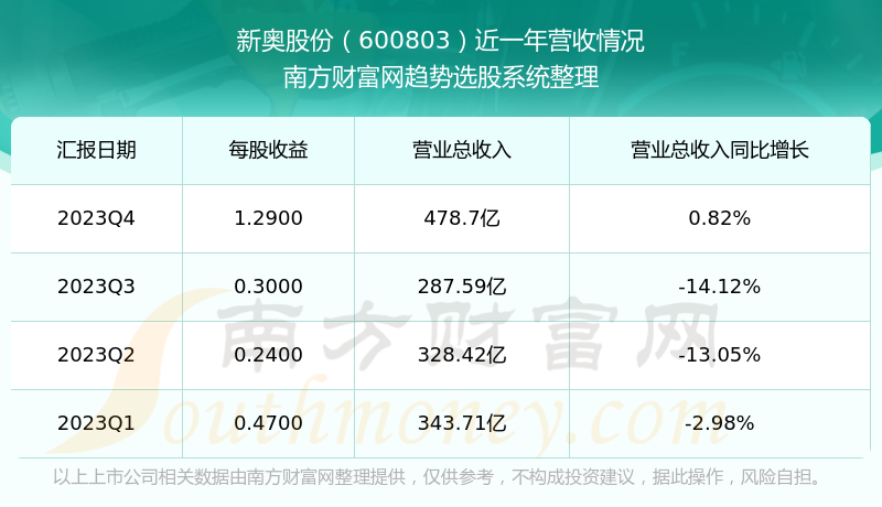 2024新奥正版资料大全,数据导向实施步骤_FT62.959