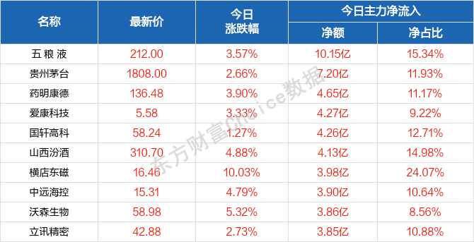 2004新澳门天天开好彩,完善的机制评估_Prestige17.347