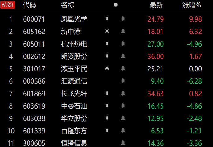 新奥门开将记录查询官方网站,动态解析词汇_娱乐版91.782