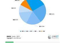 2024年全年資料免費大全優勢,实地数据验证实施_Chromebook43.845