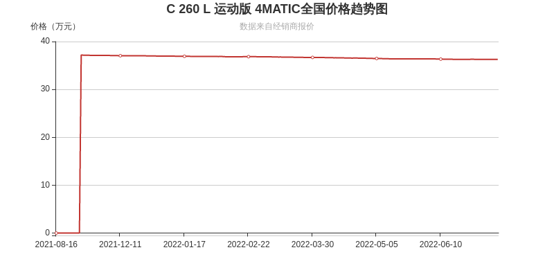 广东二站4796cc,深入执行计划数据_冒险款33.330