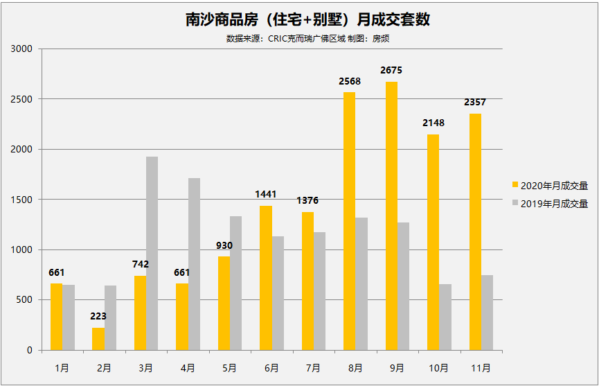 柚子熟了 第3页