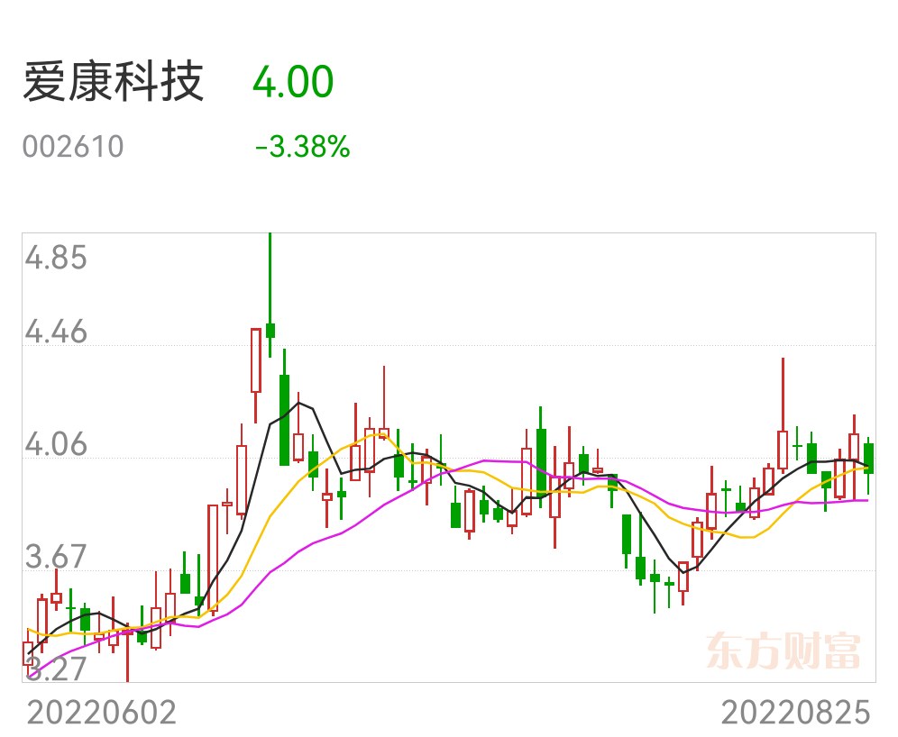 爱康科技重组最新消息,动态解析词汇_Premium24.823