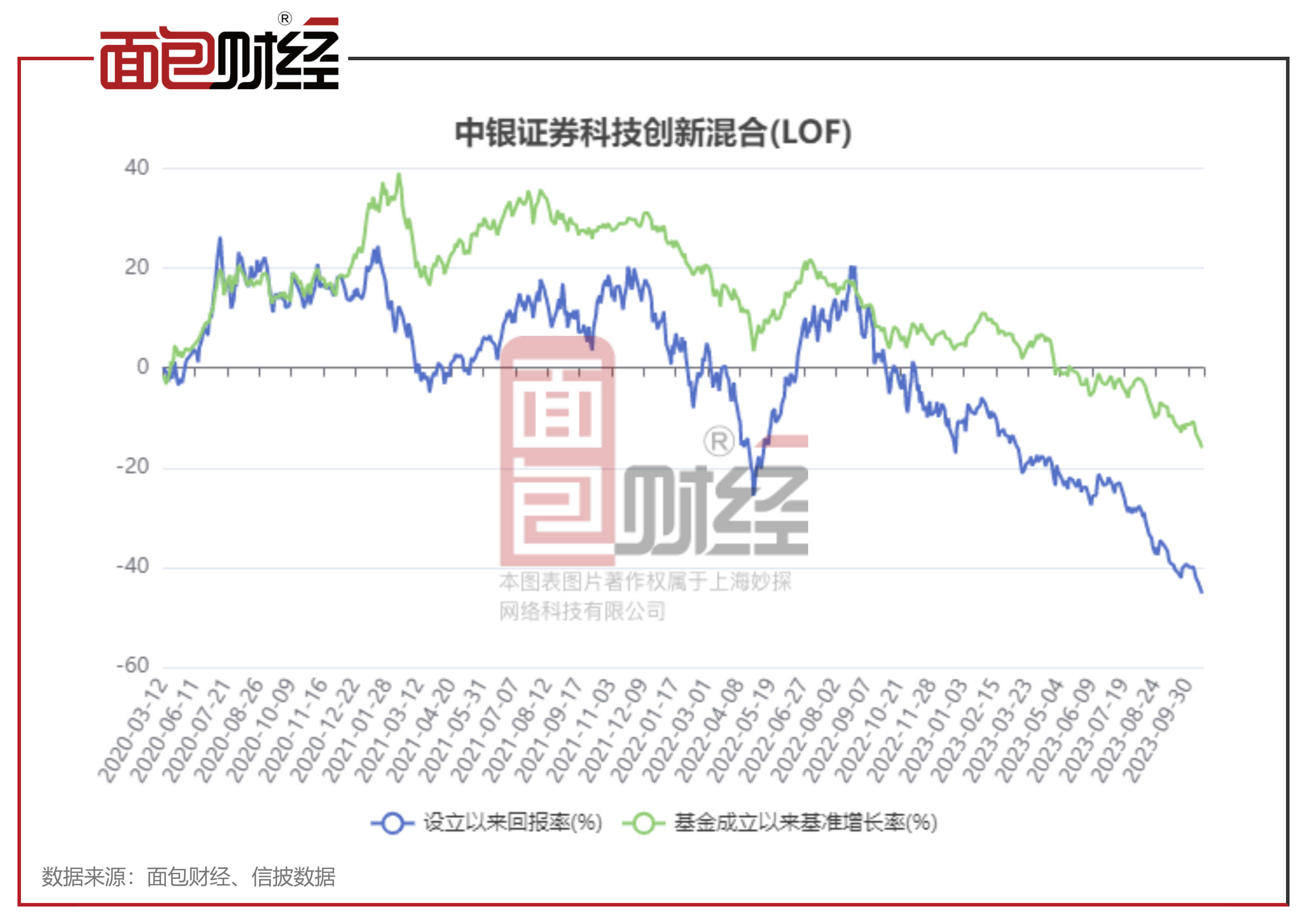 2024年12月1日 第20页