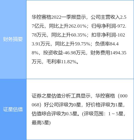 华控赛格股票最新消息深度解读