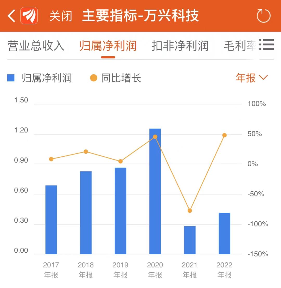 万兴数据恢复专家，专业解决数据丢失问题的下载工具