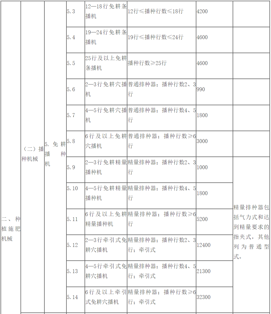 2024年12月1日 第2页