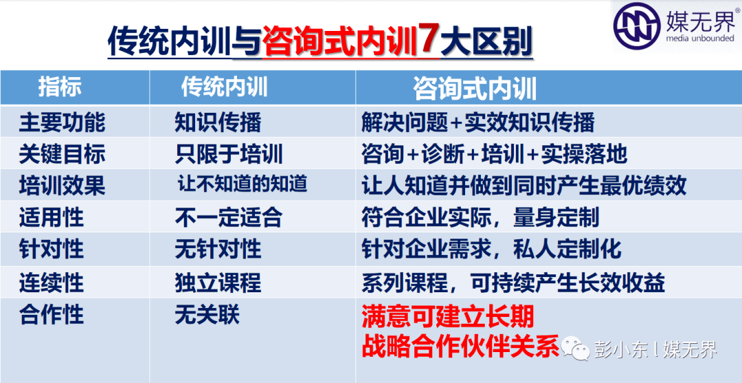 新奥天天免费资料大全正版优势,重要性分析方法_交互版45.574