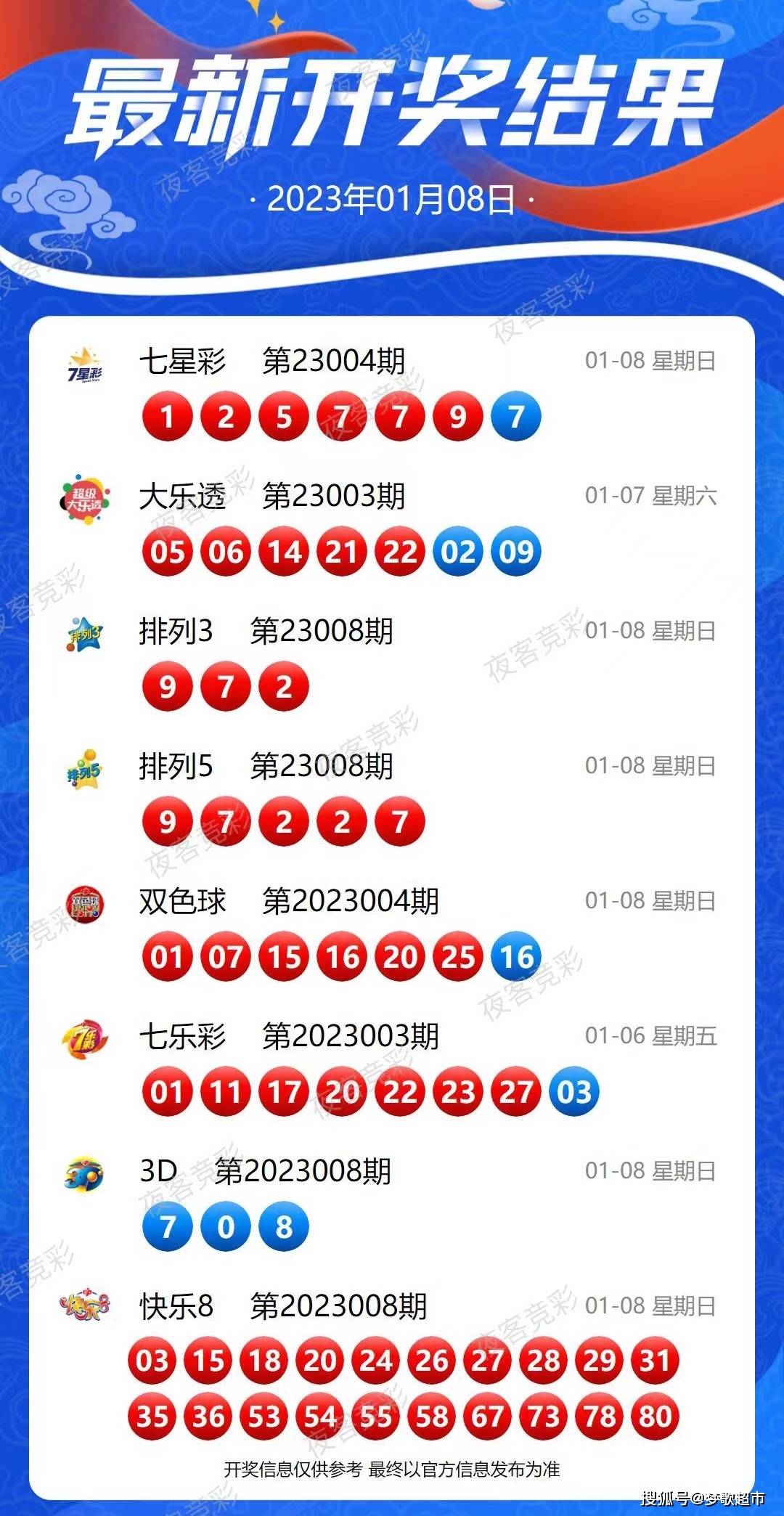 新澳今晚上9点30开奖结果,动态调整策略执行_经典版56.546