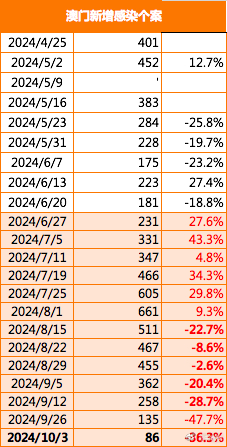 2024新澳门正版精准免费大全,数据解析导向策略_suite98.919