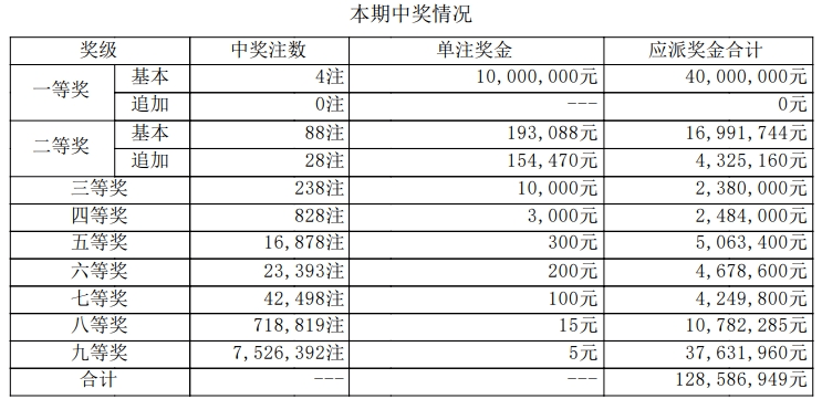 三肖必中特三期必开奖号,经典解释落实_冒险版91.580