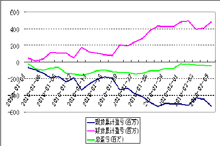 新澳门全年免费料,可靠操作策略方案_挑战款77.747