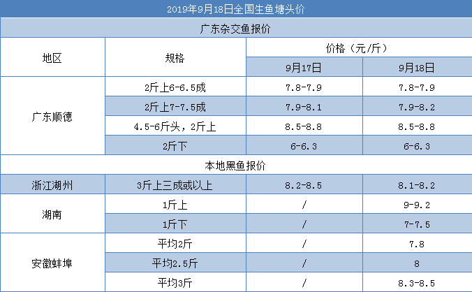 2024新澳今晚资料鸡号几号,数据分析说明_WP版56.345