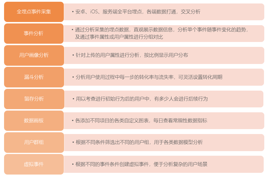 2024年全年資料免費大全優勢,全面执行数据方案_X77.855