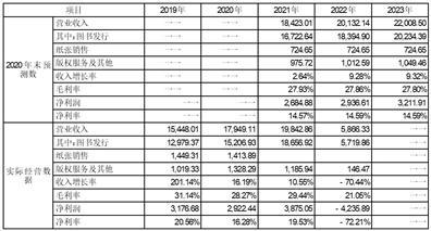 新澳门内部一码最精准公开,统计解答解析说明_静态版85.741