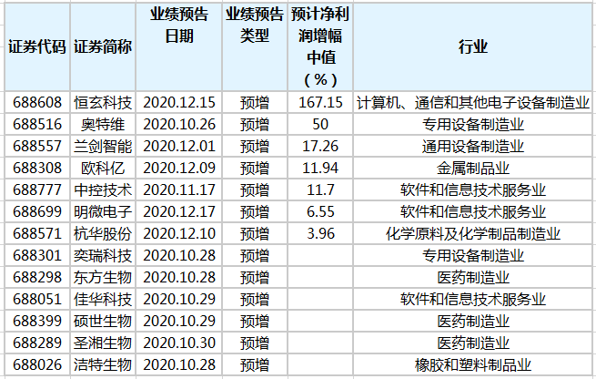 澳门三肖三码精准100%公司认证,高速执行响应计划_高级款13.516