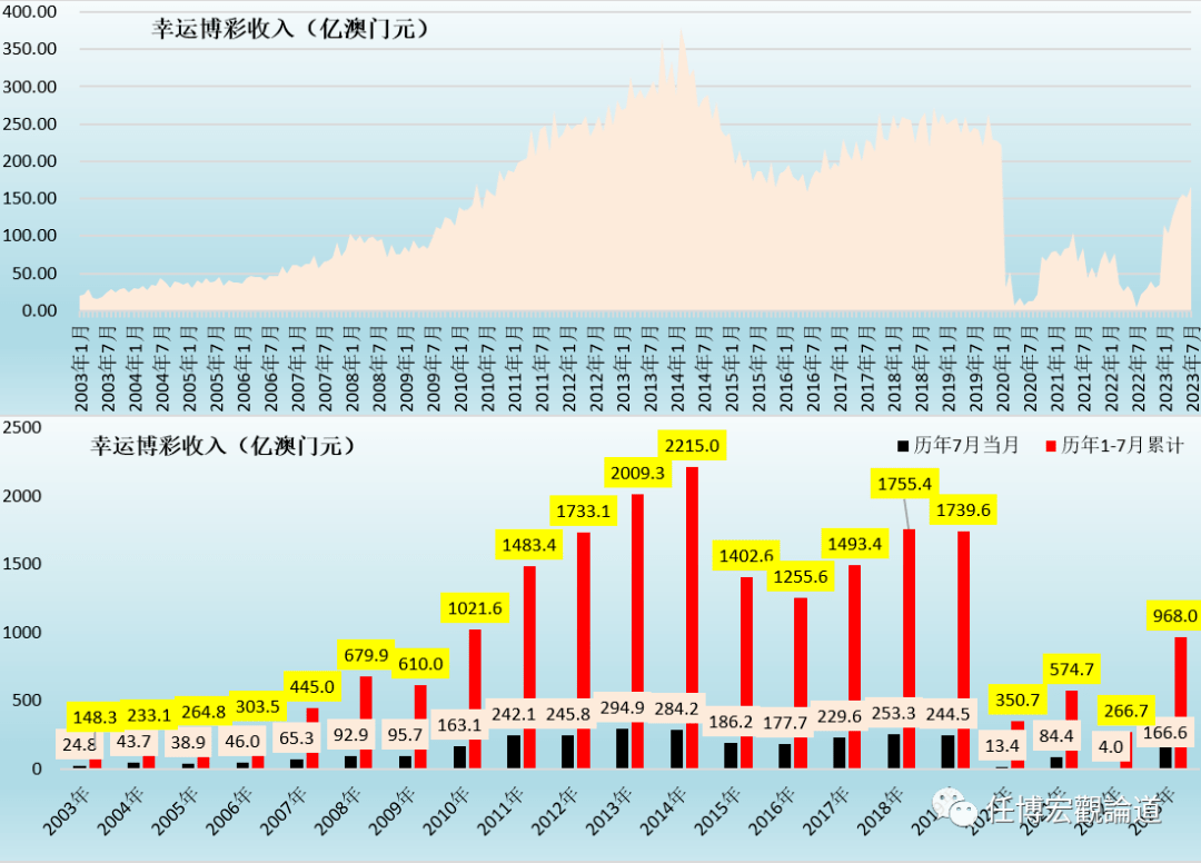 2024新澳门历史开奖记录查询结果,深度策略应用数据_高级款95.534