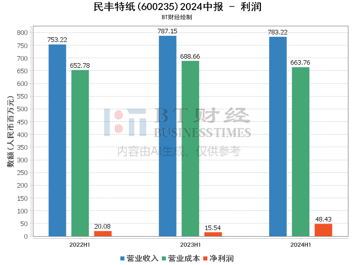 2024年新澳门天天开彩,数据解析说明_X77.231