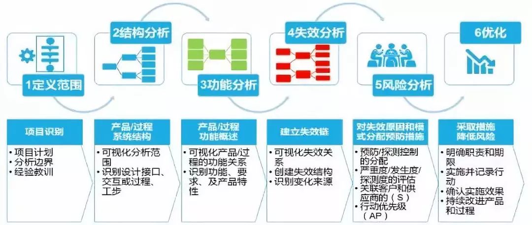 新澳资料正版免费资料,高速方案解析响应_AP67.755