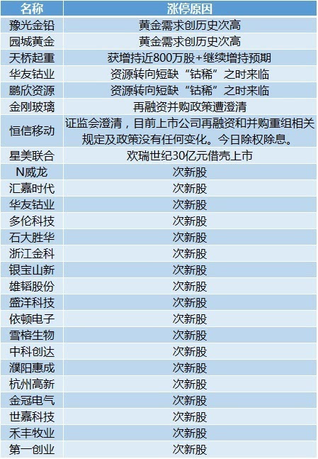 澳门三肖三码精准100%澳门公司介绍,深入解答解释定义_win305.210