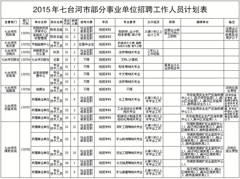 桃山区人力资源和社会保障局招聘最新信息全面解析