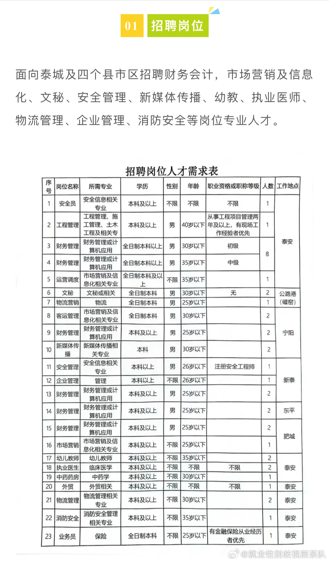 晋安区交通运输局最新招聘公告详解