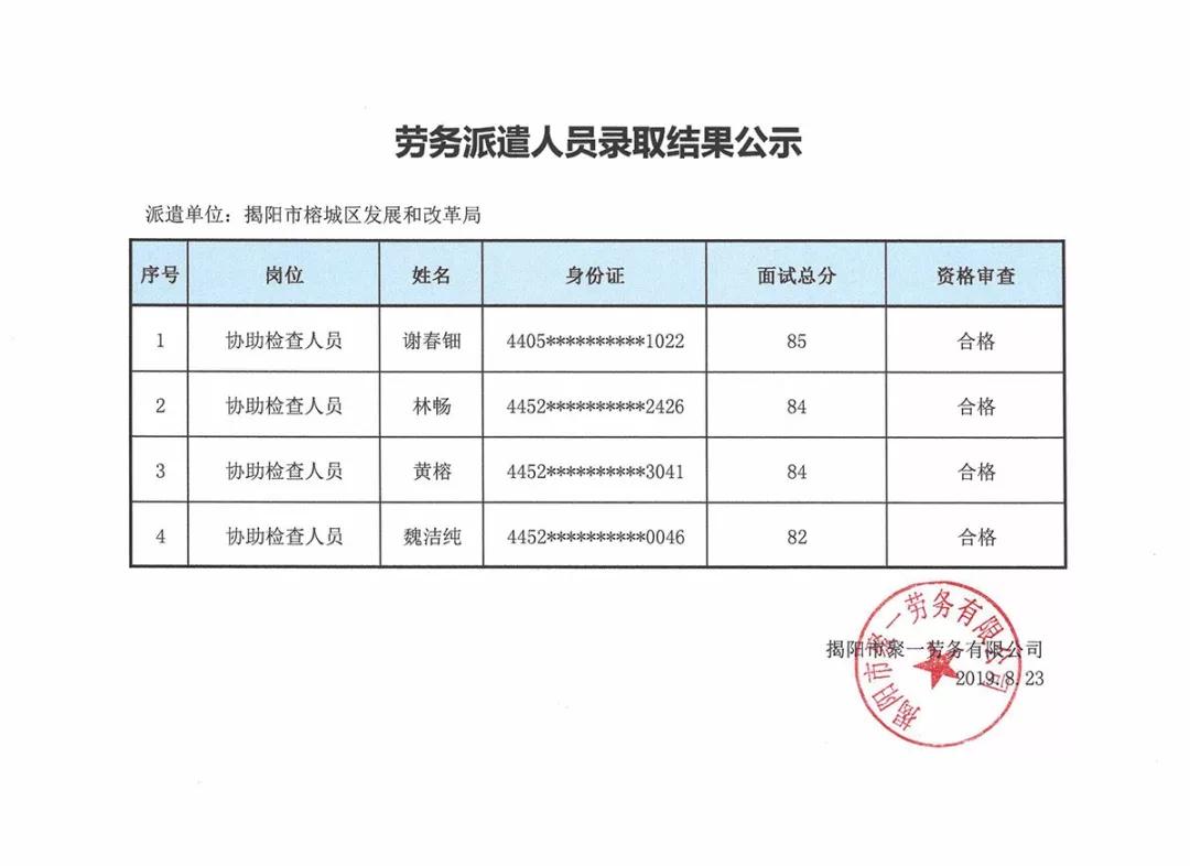 清苑县发展和改革局最新招聘概况及职位信息速递