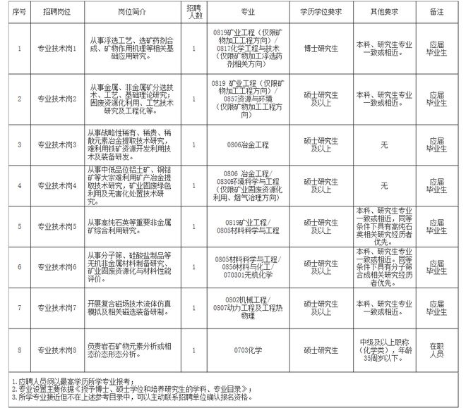 夏河县自然资源和规划局招聘公告发布