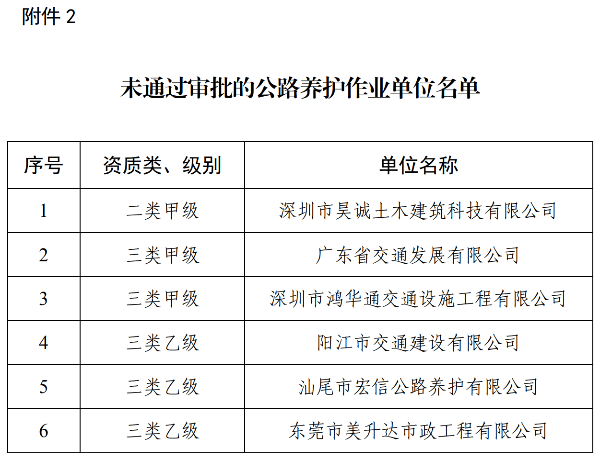 浈江区公路运输管理事业单位发展规划展望