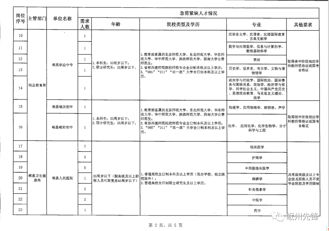 张家川回族自治县康复事业单位招聘启事