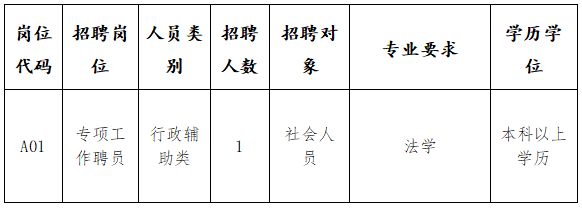 福清市退役军人事务局招聘启事概览