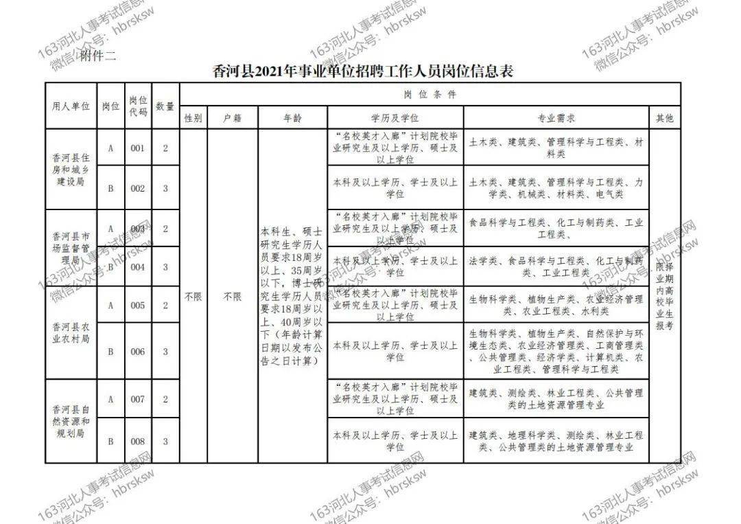 隰县级公路维护监理事业单位发展规划展望