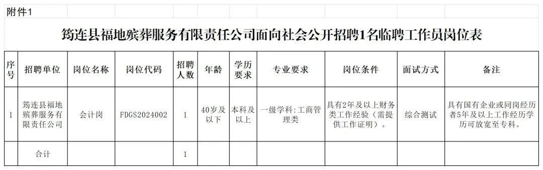 沾益县殡葬事业单位招聘信息与行业展望