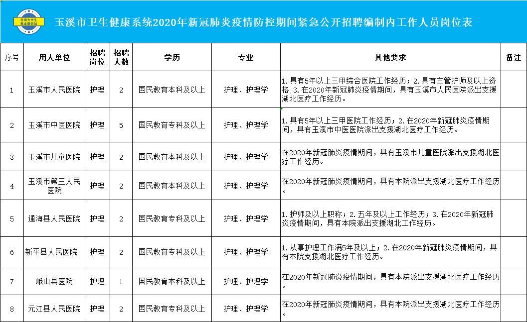 玉溪镇最新招聘信息汇总