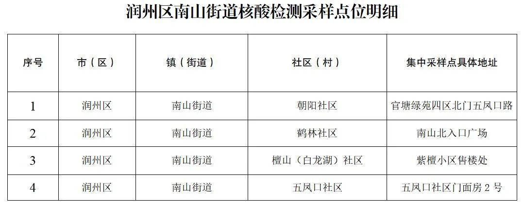 润州区防疫检疫站未来发展规划揭晓