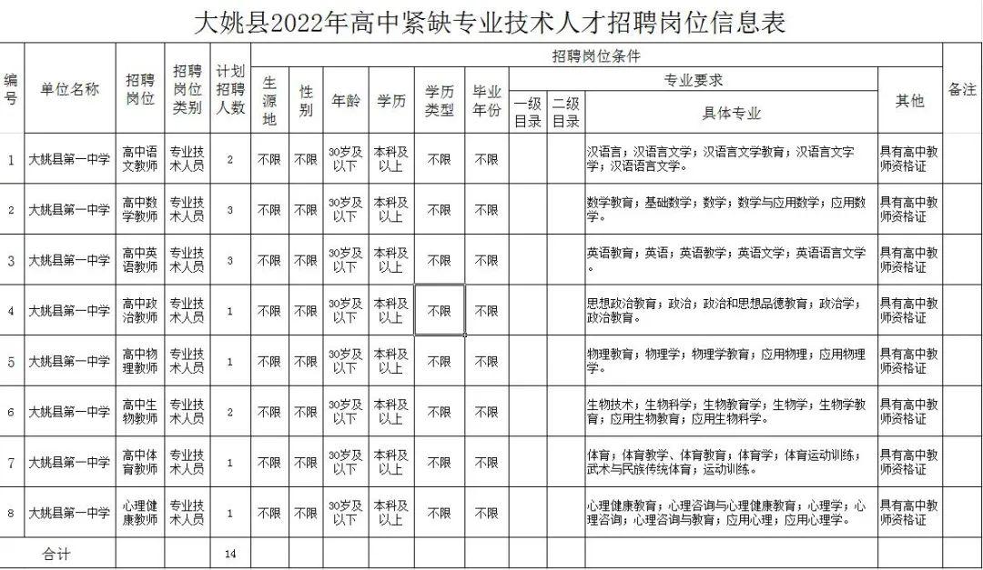 宜良县人民政府办公室最新招聘公告解读