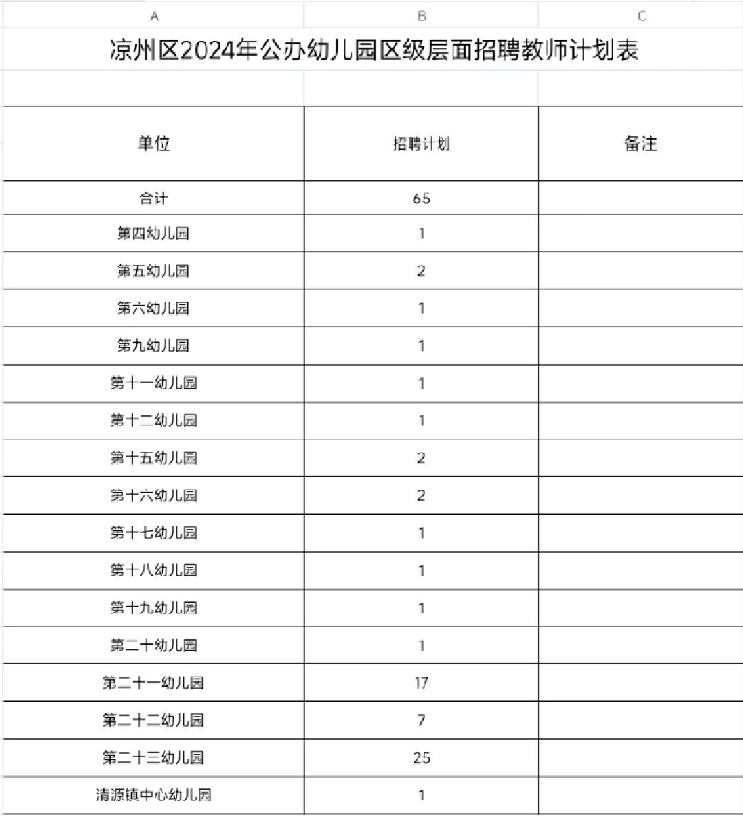 凉州区小学招聘最新信息概览