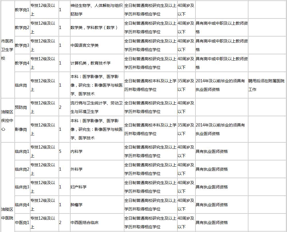 潼南县计划生育委员会招聘启事