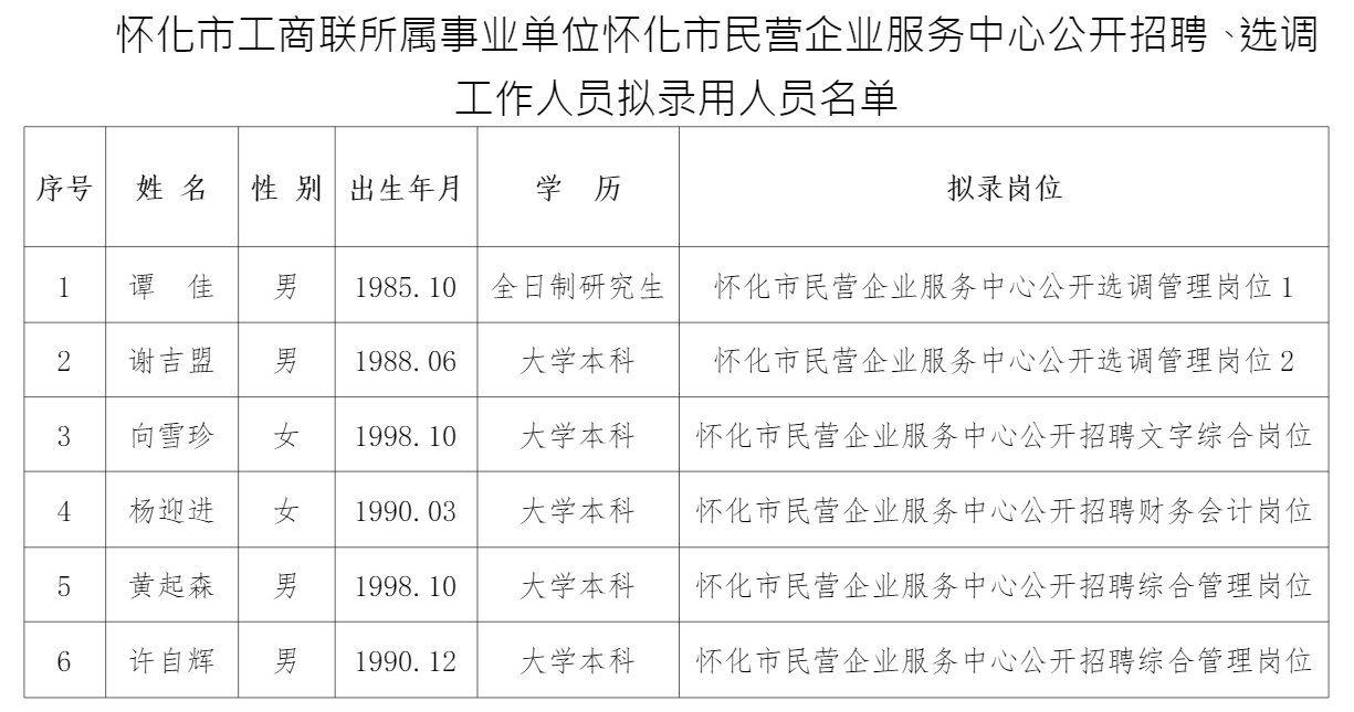 怀化市商务局最新招聘信息全面解析